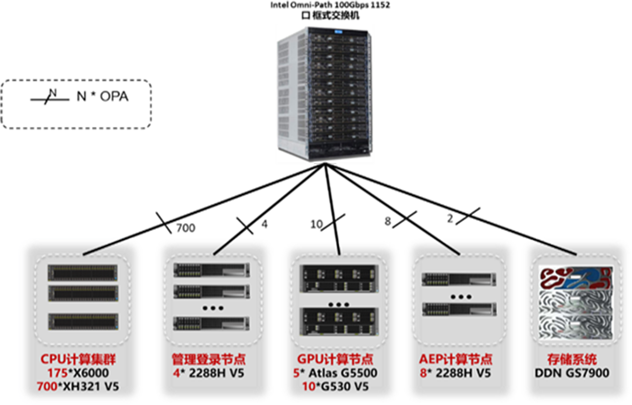 首页-suncitygroup太阳集团官方网站