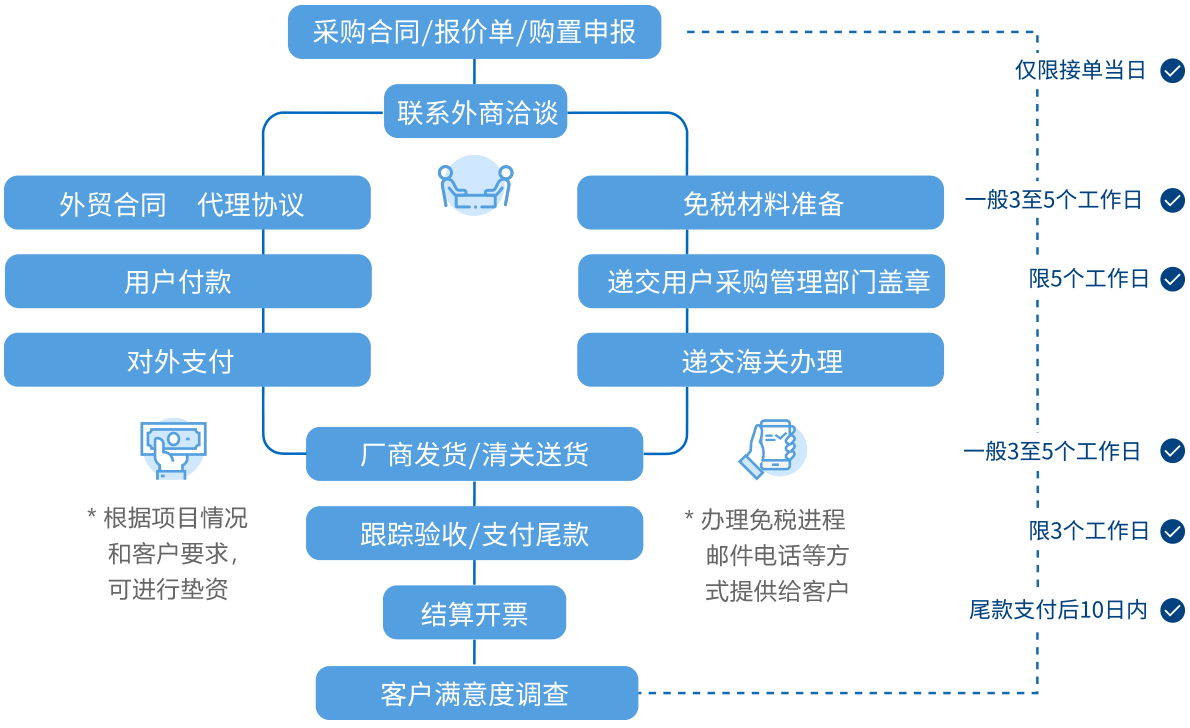 首页-suncitygroup太阳集团官方网站