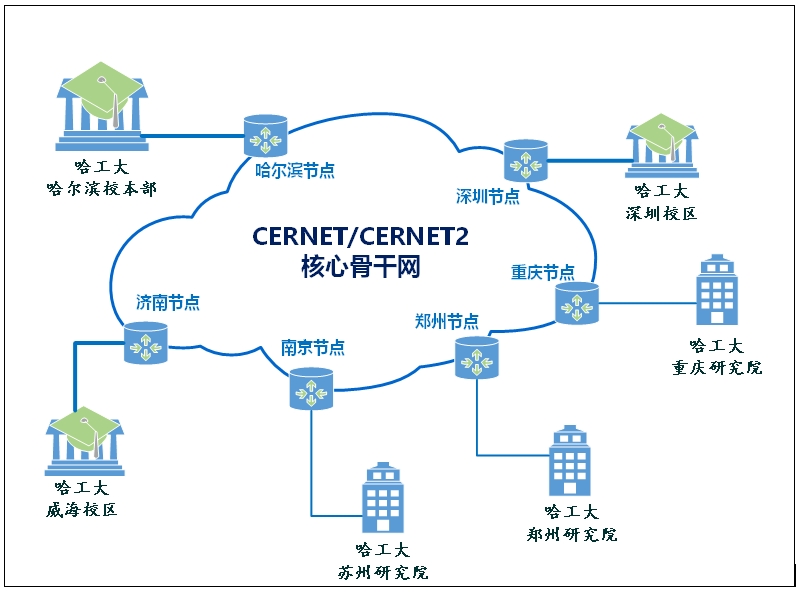 首页-suncitygroup太阳集团官方网站